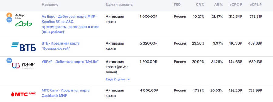 примеры финансовых офферы в Rafinad